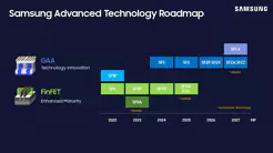 Samsung überholt angeblich TSMC bei 2-Nanometer-Fertigungstechnik